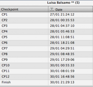 checkpoint luisa balsamo