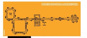 percorsooo