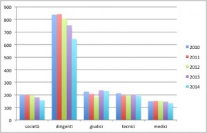 asd + dgtm dal 2010-2014