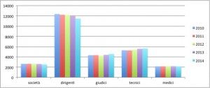 asd + dgtm italia